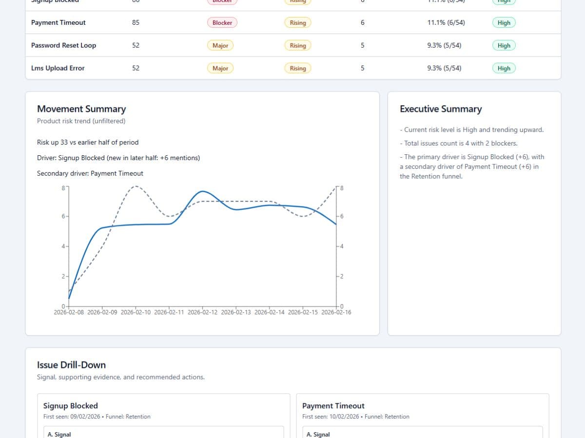 Issue insights visual