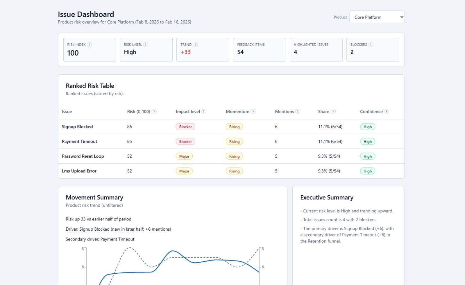 Inlyr dashboard overview